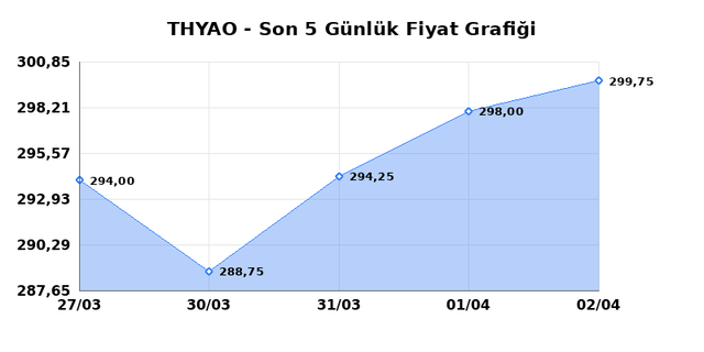 T&Uuml;RK HAVA YOLLARI (THYAO) 03 Nisan Cuma 2026 G&uuml;nl&uuml;k Teknik Analiz 1