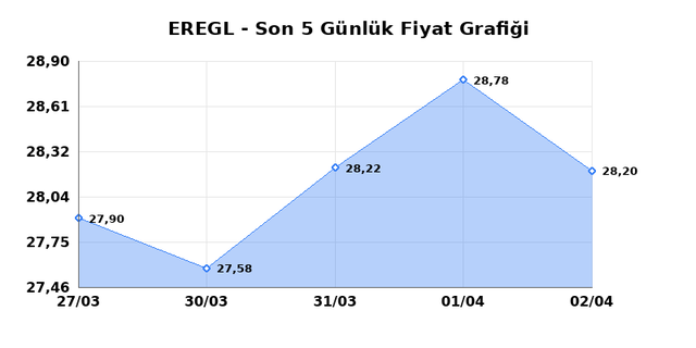 EREĞLİ DEMİR ÇELİK (EREGL) 03 Nisan Cuma 2026 Günlük Teknik Analiz 1