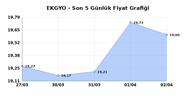EMLAK KONUT GMYO (EKGYO) 03 Nisan Cuma 2026 G&uuml;nl&uuml;k Teknik Analiz 1