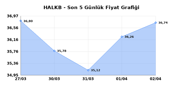 T. HALK BANKASI (HALKB) 03 Nisan Cuma 2026 G&uuml;nl&uuml;k Teknik Analiz 1