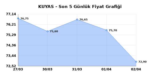 KUYAS YATIRIM (KUYAS) 03 Nisan Cuma 2026 G&uuml;nl&uuml;k Teknik Analiz 1
