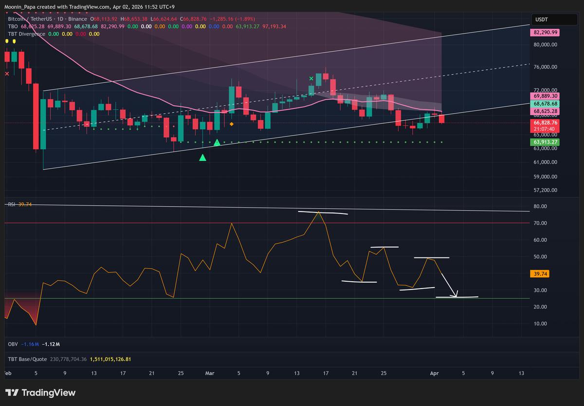 Bitcoin 63 Bin Dolara D&uuml;şebilir, Analistler Uyardı, G&ouml;rsel 1