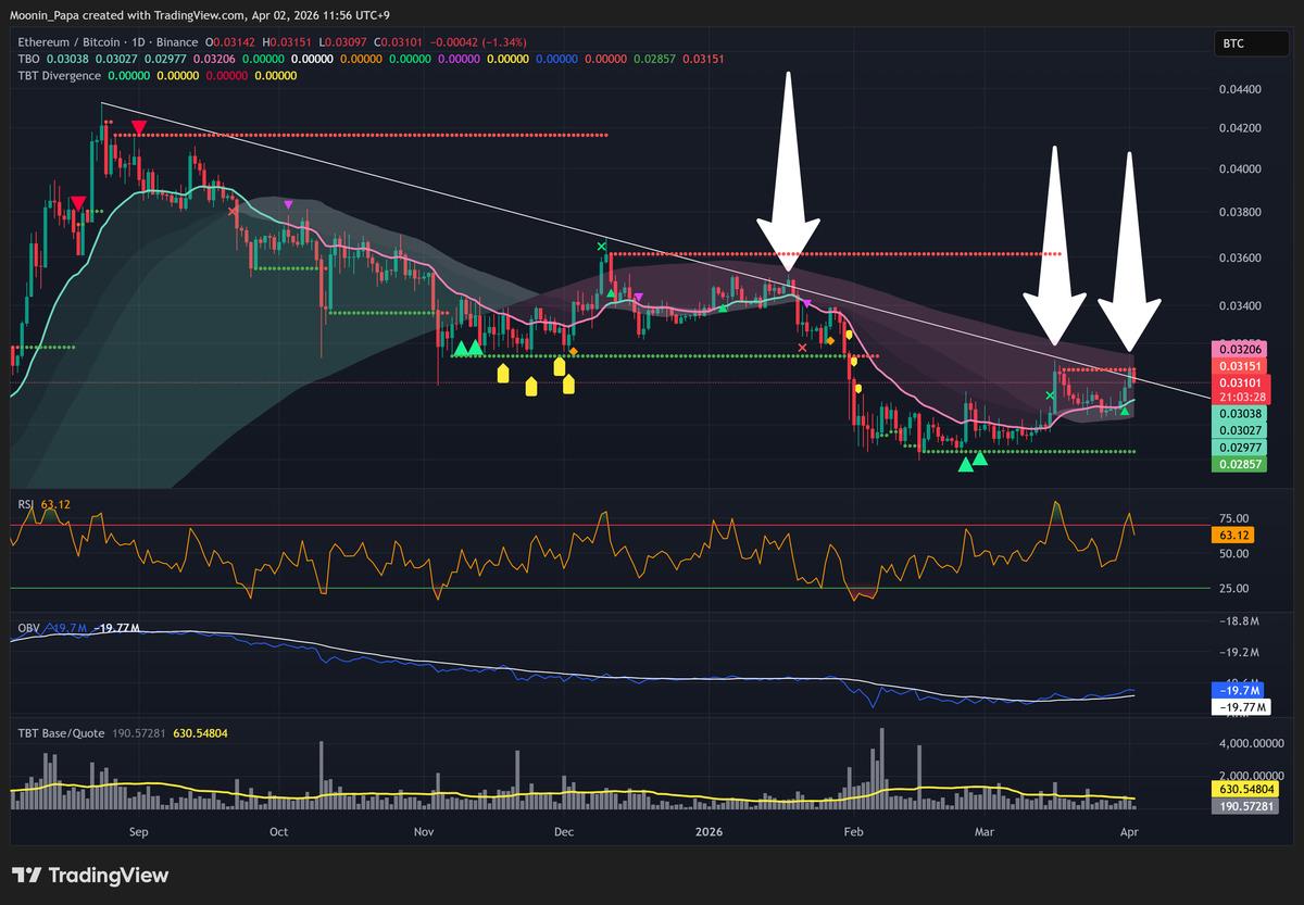 Bitcoin 63 Bin Dolara D&uuml;şebilir, Analistler Uyardı, G&ouml;rsel 2