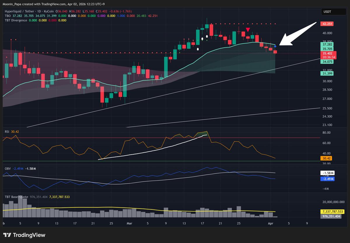 Bitcoin 63 Bin Dolara D&uuml;şebilir, Analistler Uyardı, G&ouml;rsel 3