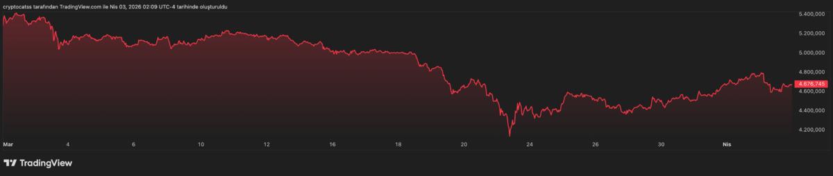 Altında 4600 dolar altı riskli! Filiz Eryılmaz uyardı, G&ouml;rsel 2
