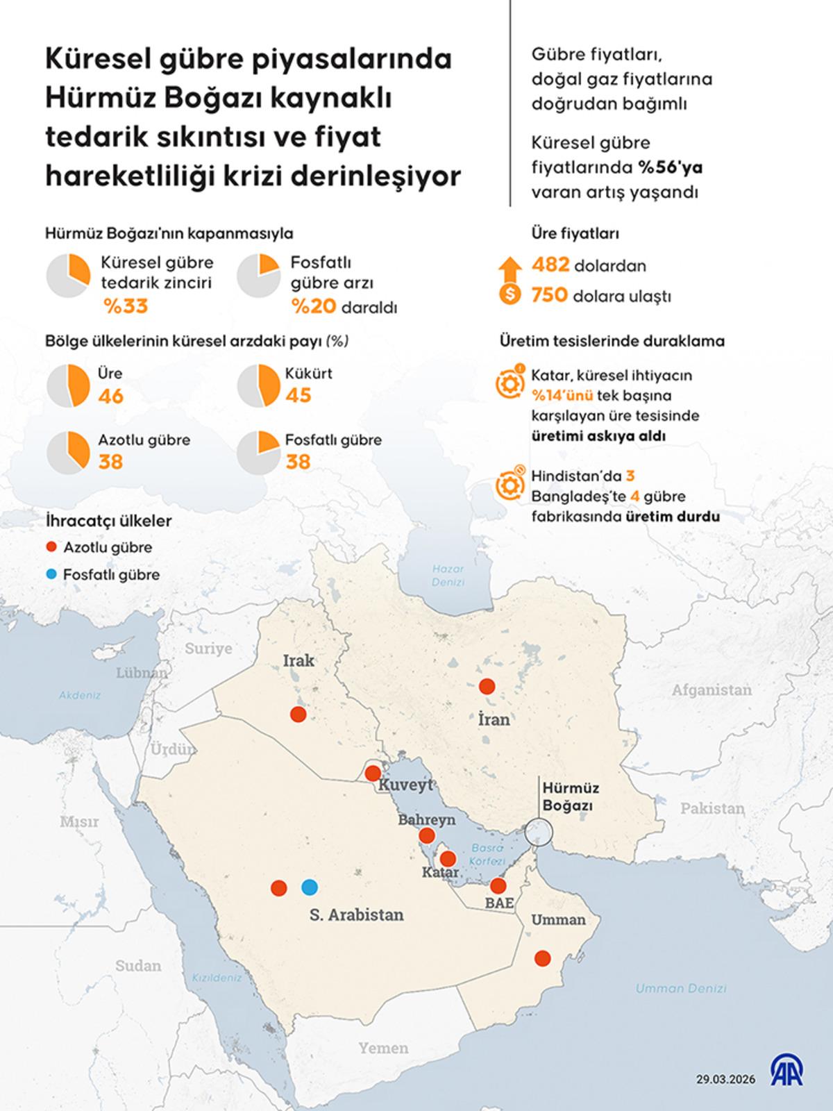 Savaş fiyatları vururken T&uuml;rkiye harekete ge&ccedil;ti: G&uuml;mr&uuml;k vergisi o &uuml;r&uuml;nlerde de sıfırlandı 1