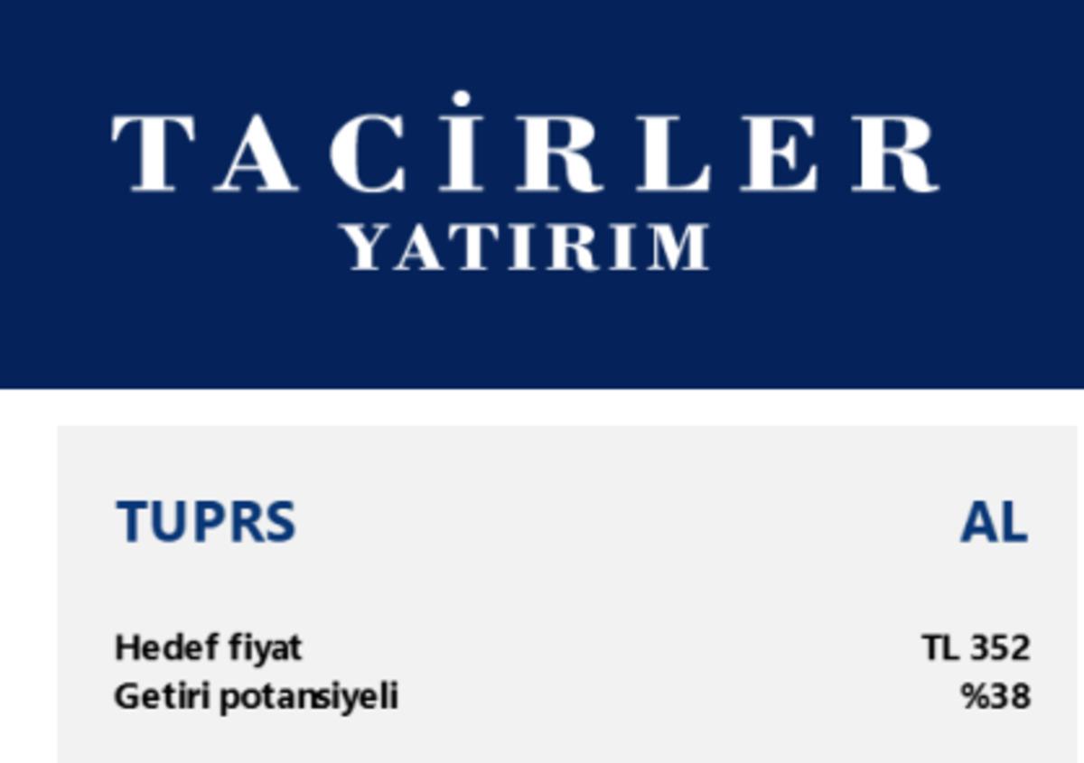 TUPRS i&ccedil;in hedef fiyat 350 TL yi ge&ccedil;ti, G&ouml;rsel 1