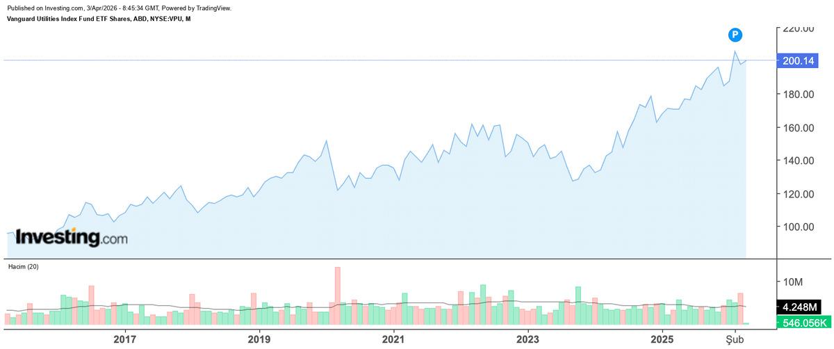 2026 da S&P 500 den Fazla Kazandıran Fon A&ccedil;ıklandı, G&ouml;rsel 2