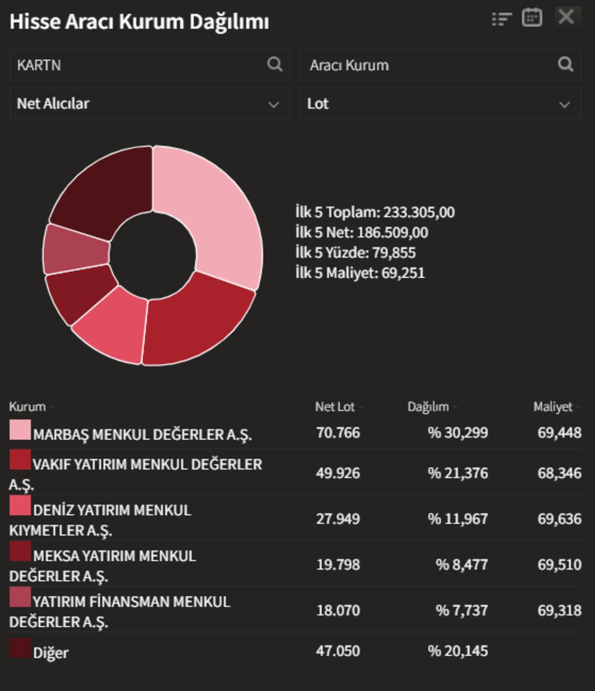 Kartonsan (KARTN) neden tavan oldu?, G&ouml;rsel 1
