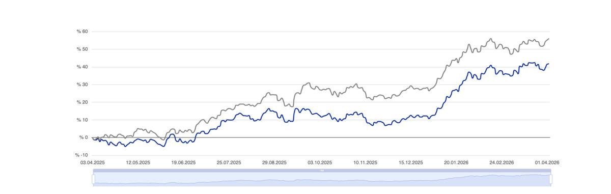 İstanbul Portf&ouml;y &uuml;n Enflasyonu Yenen Fonları Belli Oldu, G&ouml;rsel 1