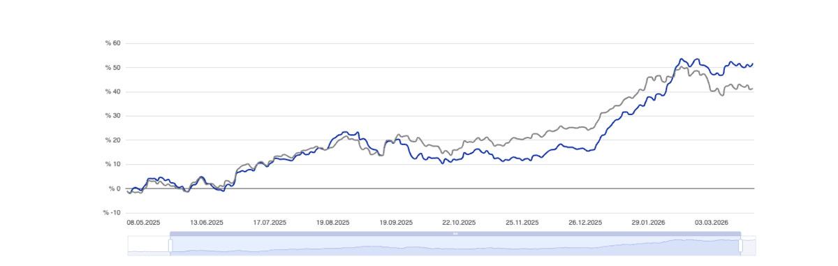 İstanbul Portf&ouml;y &uuml;n Enflasyonu Yenen Fonları Belli Oldu, G&ouml;rsel 2
