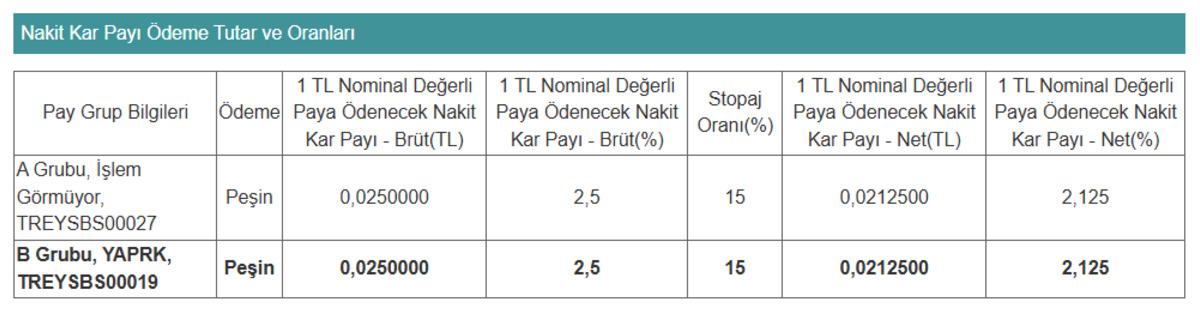 YAPRK Haziran da temett&uuml; &ouml;demesi yapacak, G&ouml;rsel 1