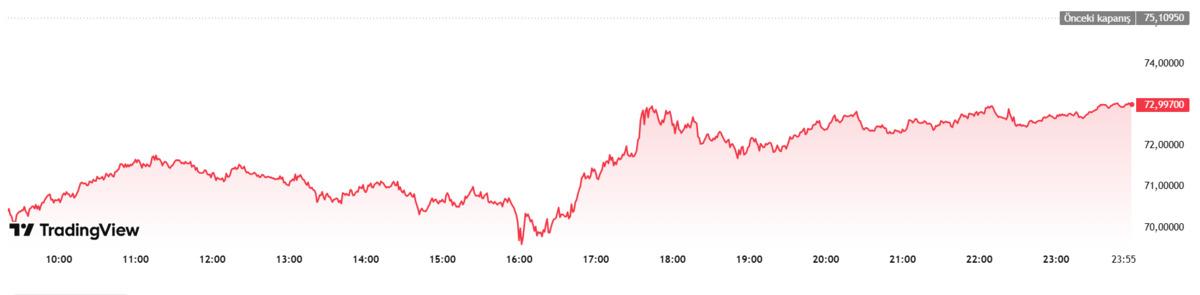 G&uuml;m&uuml;ş altını sollayacak mı? İsvi&ccedil;reli dev bankadan kritik analiz, G&ouml;rsel 4