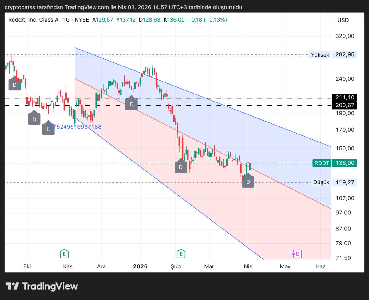 Yılbaşından beri d&uuml;şen hisse i&ccedil;in BofA&rsquo;dan analiz geldi: Risk s&uuml;r&uuml;yor mu?, G&ouml;rsel 3