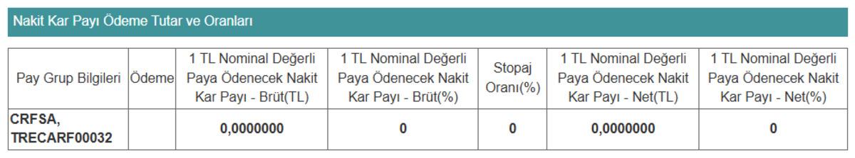 Carrefoursa (CRFSA) temett&uuml; a&ccedil;ıklamasını yaptı, G&ouml;rsel 1