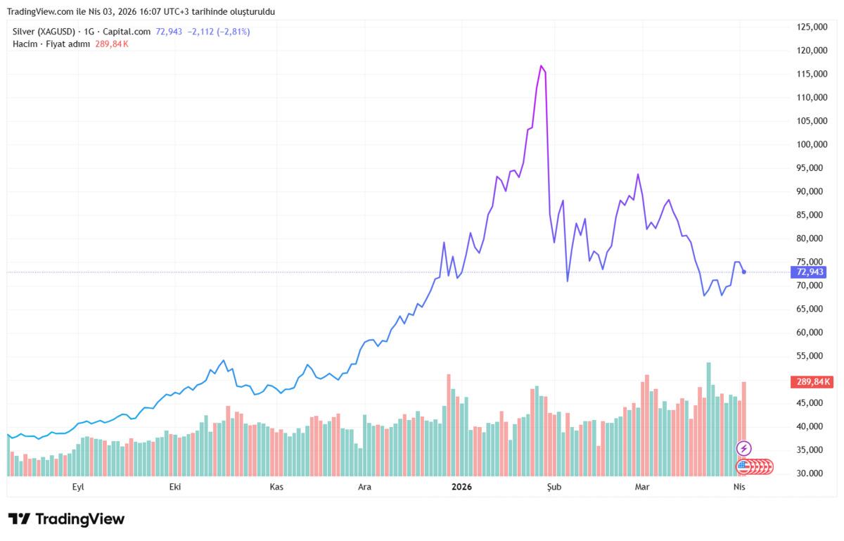 T&uuml;ketim devi altın ve g&uuml;m&uuml;şe kapıları kapattı: Artık &uuml;lkeye alınmayacak, G&ouml;rsel 5