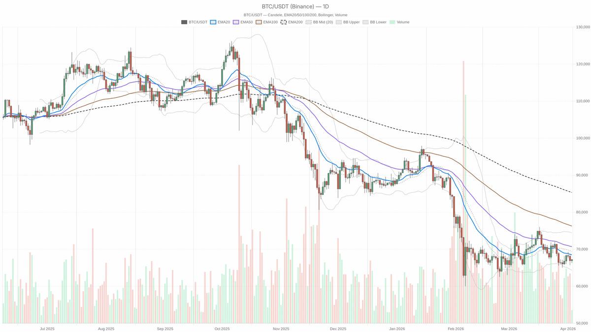 28 g&ouml;sterge Bearish diyor: Bitcoin i&ccedil;in sıradaki durak neresi?, G&ouml;rsel 1