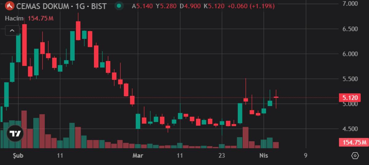 CEMAS&rsquo;ta NIBAS payları devredildi, BofA satış tarafında!, G&ouml;rsel 1
