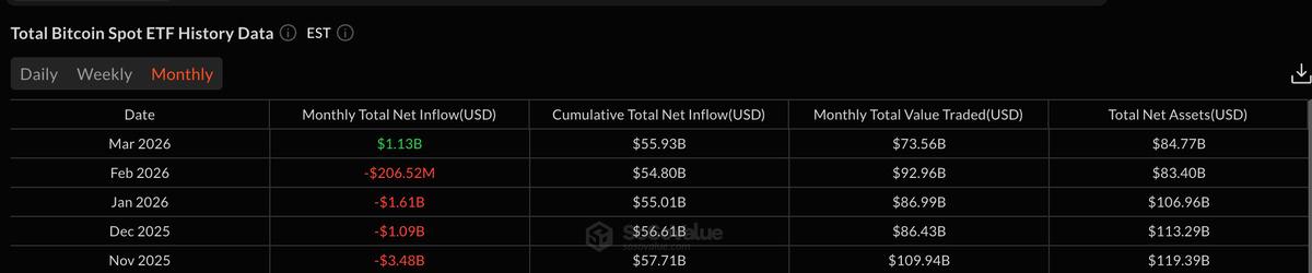 28 g&ouml;sterge Bearish diyor: Bitcoin i&ccedil;in sıradaki durak neresi?, G&ouml;rsel 3