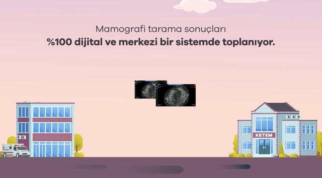 Bakanlık: 2 milyondan fazla mamografi g&ouml;r&uuml;nt&uuml;s&uuml; dijital ortamda analiz edildi 1