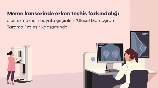 Bakanlık: 2 milyondan fazla mamografi görüntüsü dijital ortamda analiz edildi