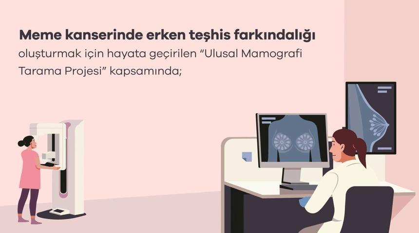 Bakanlık: 2 milyondan fazla mamografi g&ouml;r&uuml;nt&uuml;s&uuml; dijital ortamda analiz edildi