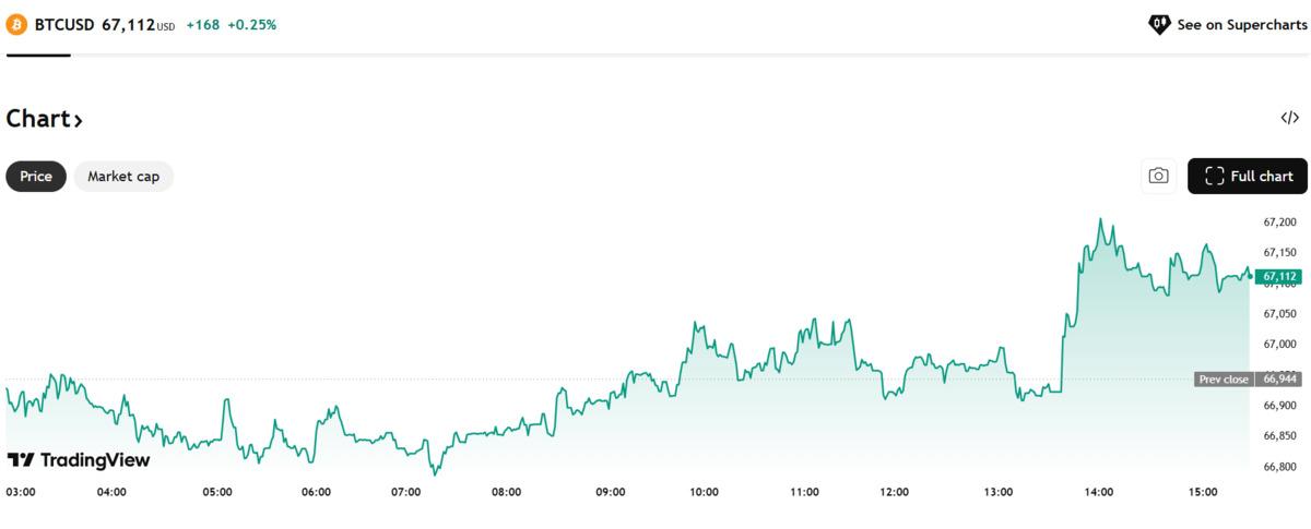 Bitcoin de 240 bin dolar m&uuml;mk&uuml;n m&uuml;? 2 kritik şart masada, G&ouml;rsel 4