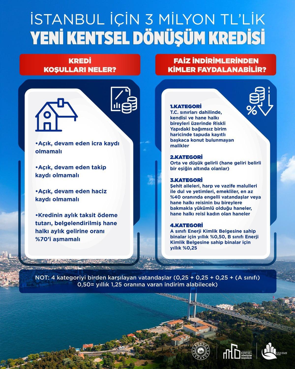 İstanbul&rsquo;un d&ouml;n&uuml;ş&uuml;m&uuml; i&ccedil;in yeni destek paketi! Bakan Kurum t&uuml;m detayları a&ccedil;ıkladı 5