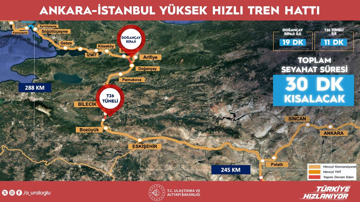 Bakan Uraloğlu duyurdu! Ankara-İstanbul arası YHT seferleri 30 dakika kısalacak 3