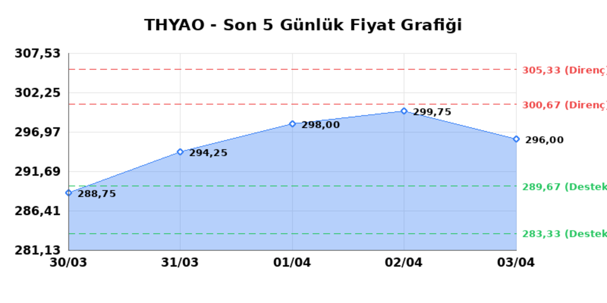 T&Uuml;RK HAVA YOLLARI (THYAO)  06 Nisan Pazartesi 2026: G&uuml;nl&uuml;k Teknik Hisse Analizi, G&ouml;rsel 1