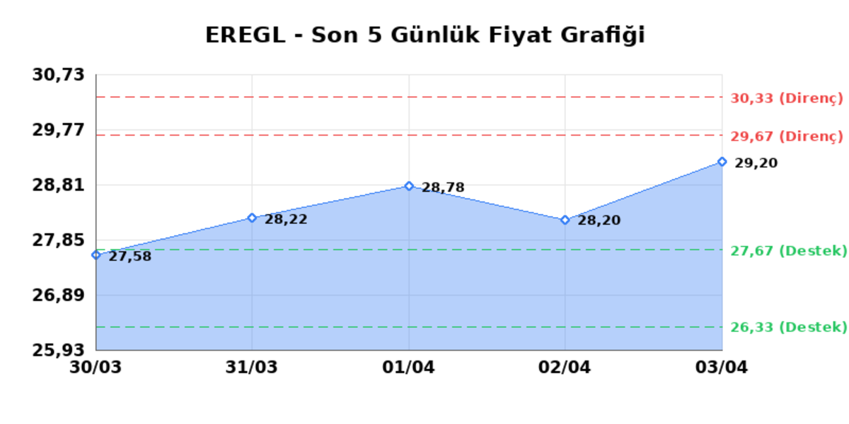 EREĞLİ DEMİR &Ccedil;ELİK (EREGL)  06 Nisan Pazartesi 2026: G&uuml;nl&uuml;k Teknik Hisse Analizi, G&ouml;rsel 1