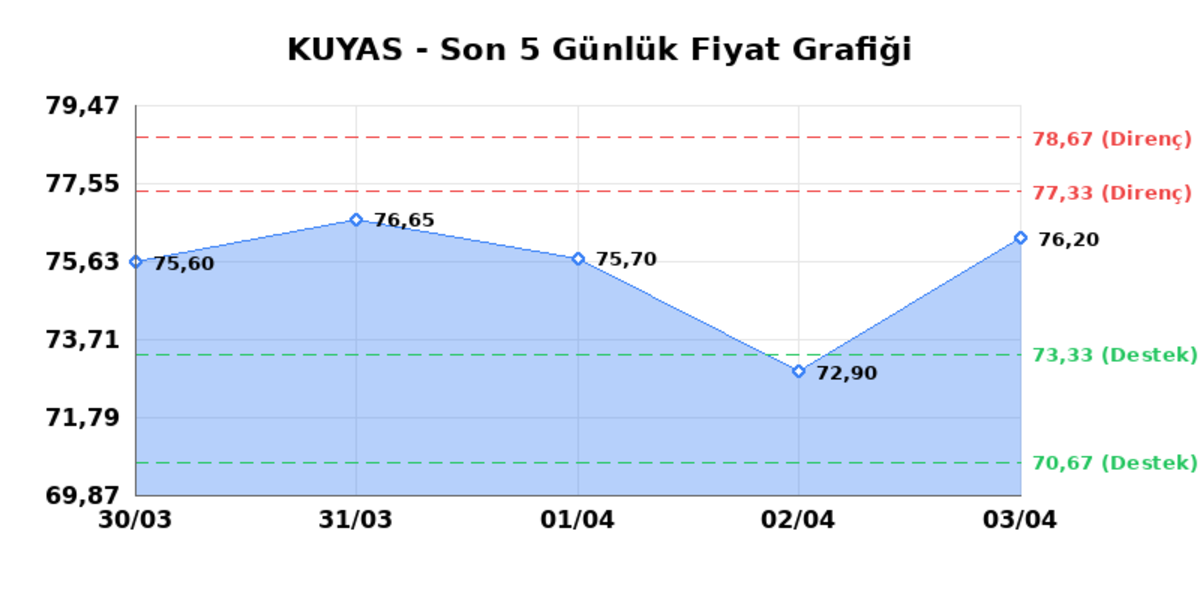 KUYAS YATIRIM (KUYAS)  06 Nisan Pazartesi 2026: G&uuml;nl&uuml;k Teknik Hisse Analizi, G&ouml;rsel 1