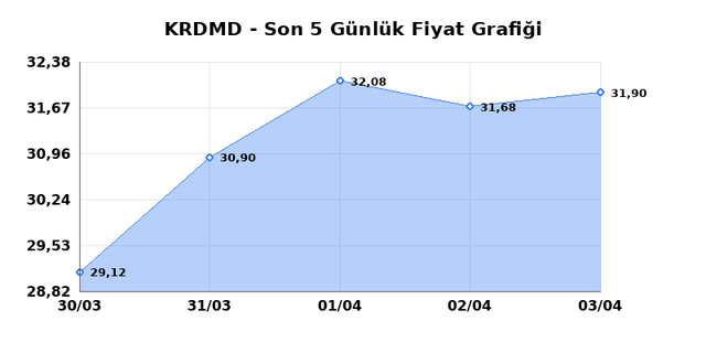 KARDEMIR (KRDMD) 06 Nisan Pazartesi 2026 G&uuml;nl&uuml;k Teknik Analiz 1