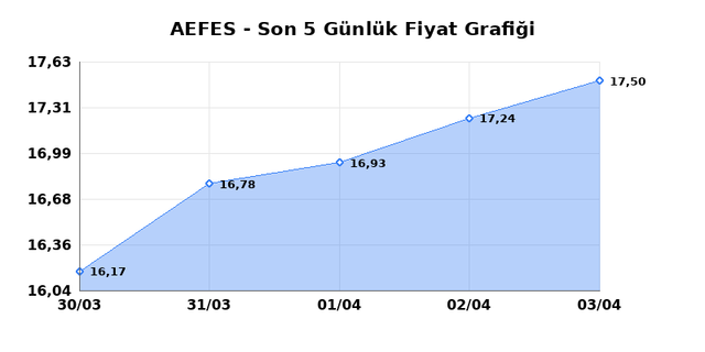 ANADOLU EFES (AEFES) 06 Nisan Pazartesi 2026 Günlük Teknik Analiz 1