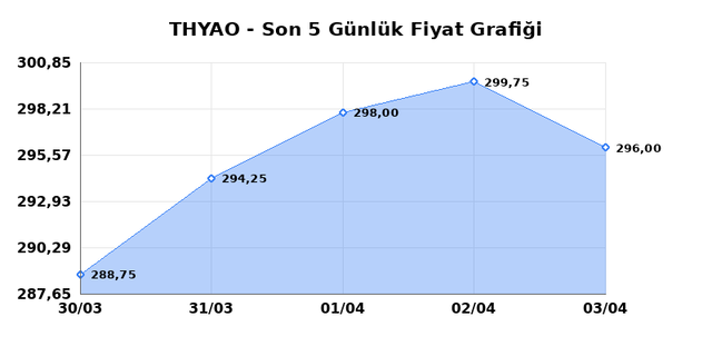 T&Uuml;RK HAVA YOLLARI (THYAO) 06 Nisan Pazartesi 2026 G&uuml;nl&uuml;k Teknik Analiz 1