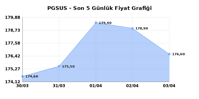 PEGASUS (PGSUS) 06 Nisan Pazartesi 2026 G&uuml;nl&uuml;k Teknik Analiz 1