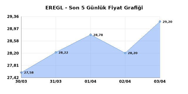 EREĞLİ DEMİR &Ccedil;ELİK (EREGL) 06 Nisan Pazartesi 2026 G&uuml;nl&uuml;k Teknik Analiz 1