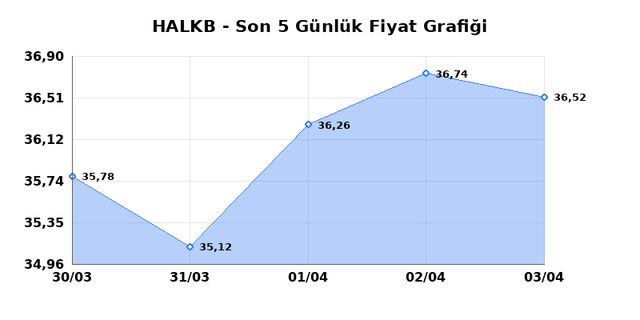 T. HALK BANKASI (HALKB) 06 Nisan Pazartesi 2026 G&uuml;nl&uuml;k Teknik Analiz 1