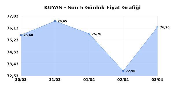 KUYAS YATIRIM (KUYAS) 06 Nisan Pazartesi 2026 G&uuml;nl&uuml;k Teknik Analiz 1