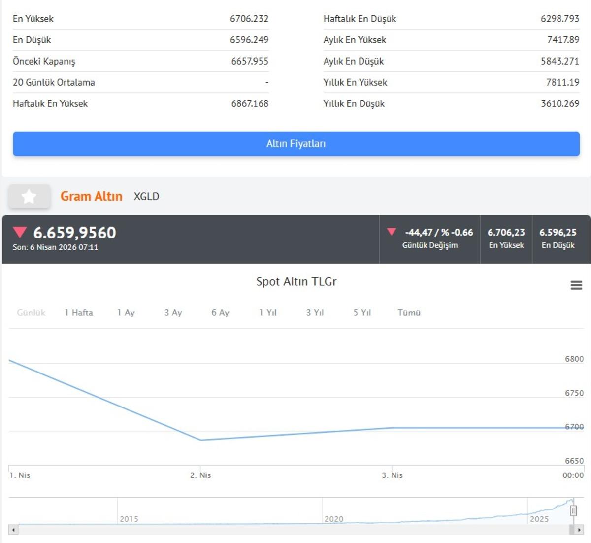 Altında yeni haftada yeni tablo: Uzman isimden kritik uyarı 9