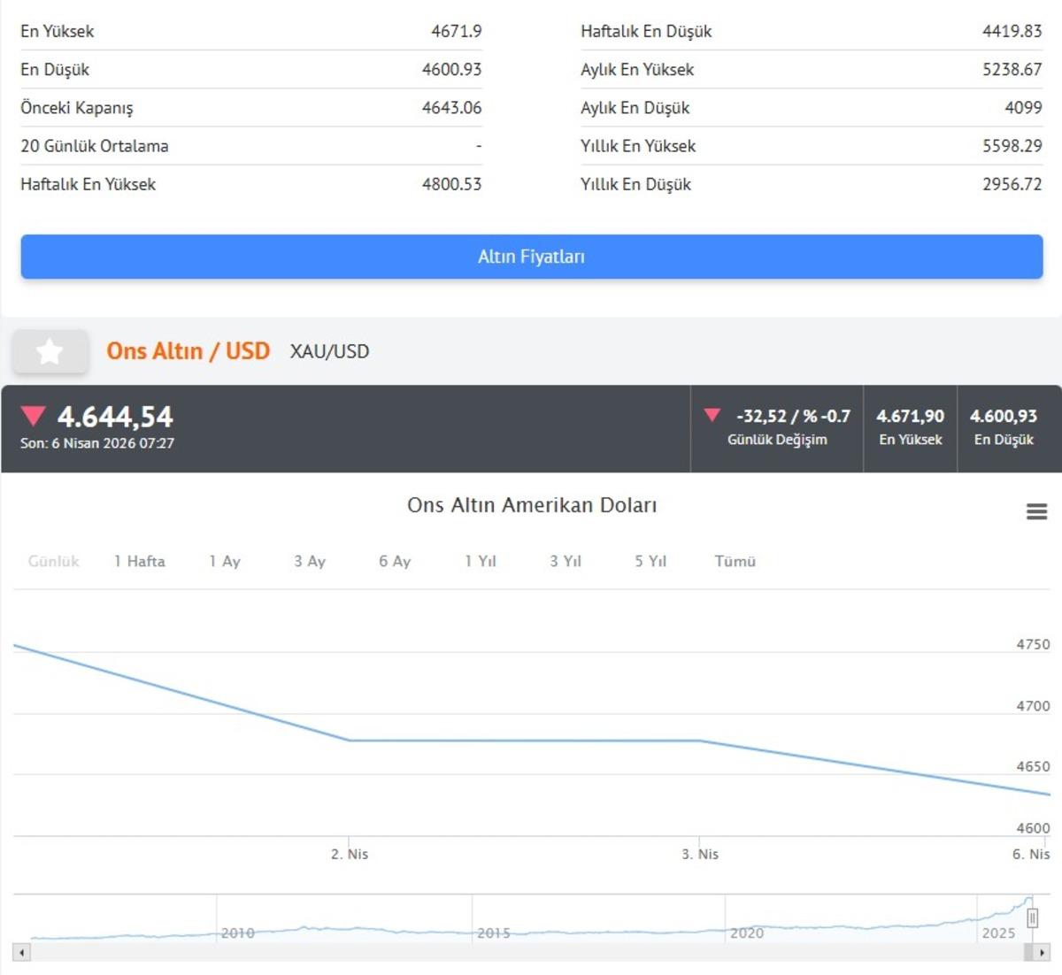 Altında yeni haftada yeni tablo: Uzman isimden kritik uyarı 10