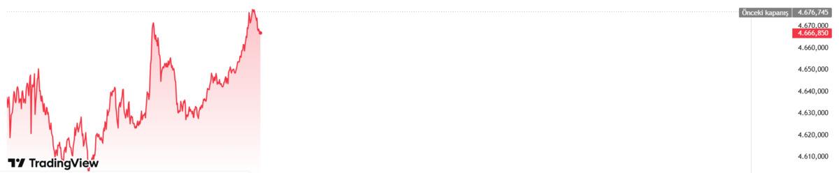 Altın d&uuml;ş&uuml;şte... Alım zamanı mı? Filiz Eryılmaz uyardı, G&ouml;rsel 1