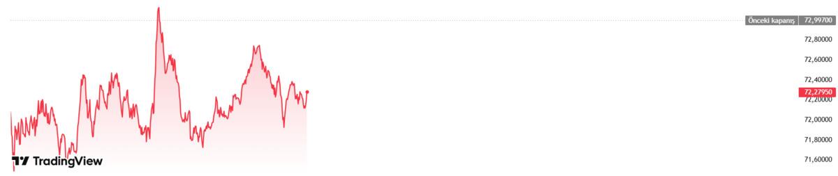 G&uuml;m&uuml;ş 1000 dolar olur mu? JP Morgan analistleri net cevabı verdi, G&ouml;rsel 2