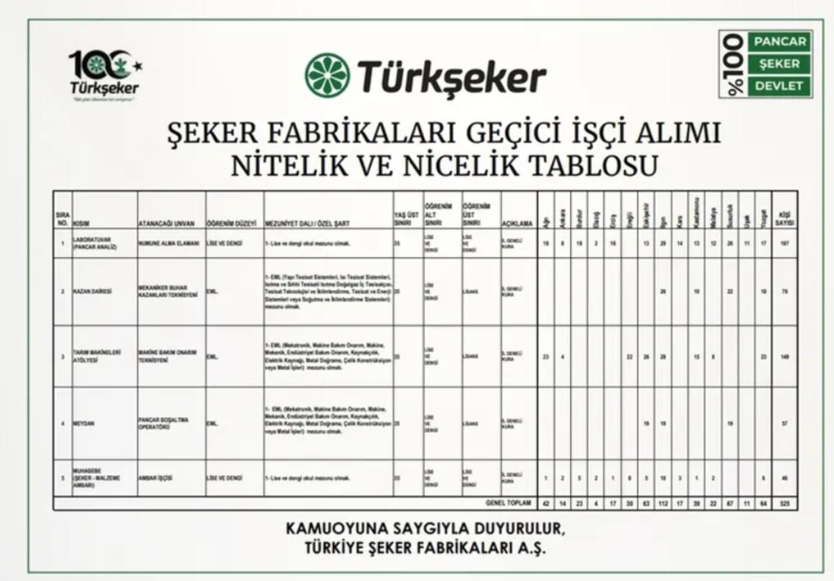 TÜRKŞEKER İŞÇİ ALIMI BAŞVURU EKRANI | İŞKUR üzerinden işçi alınacak! Detaylar belli oldu 2