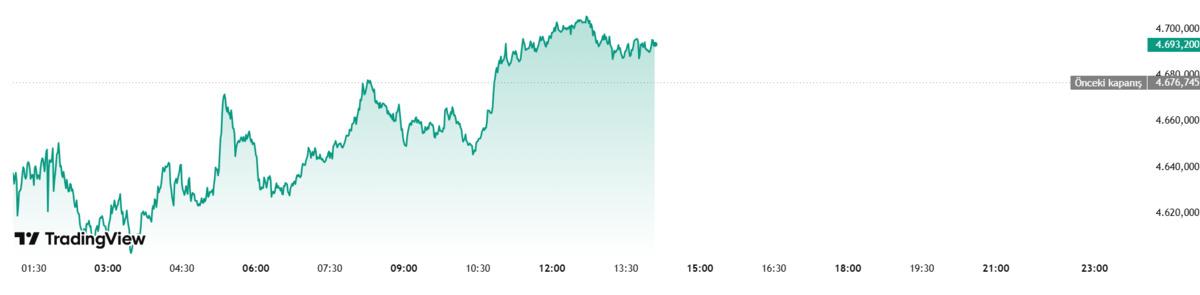 İslam Memiş "Altında yükselişin devam etmesi için...", Görsel 2