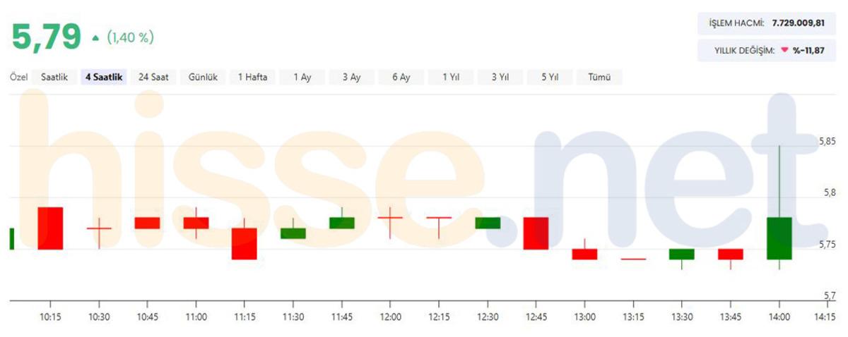 Mondi Turkey (MNDTR) den dikkat &ccedil;eken temett&uuml; kararı, G&ouml;rsel 1