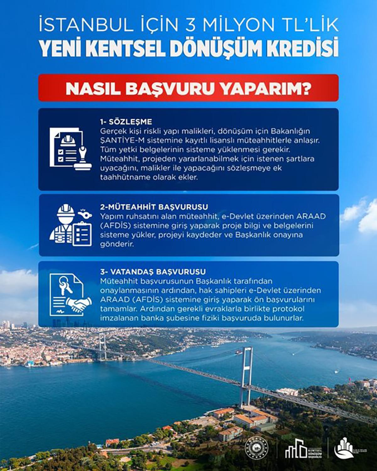 Kentsel d&ouml;n&uuml;ş&uuml;m kredisinde başvurular resmen başladı, G&ouml;rsel 1