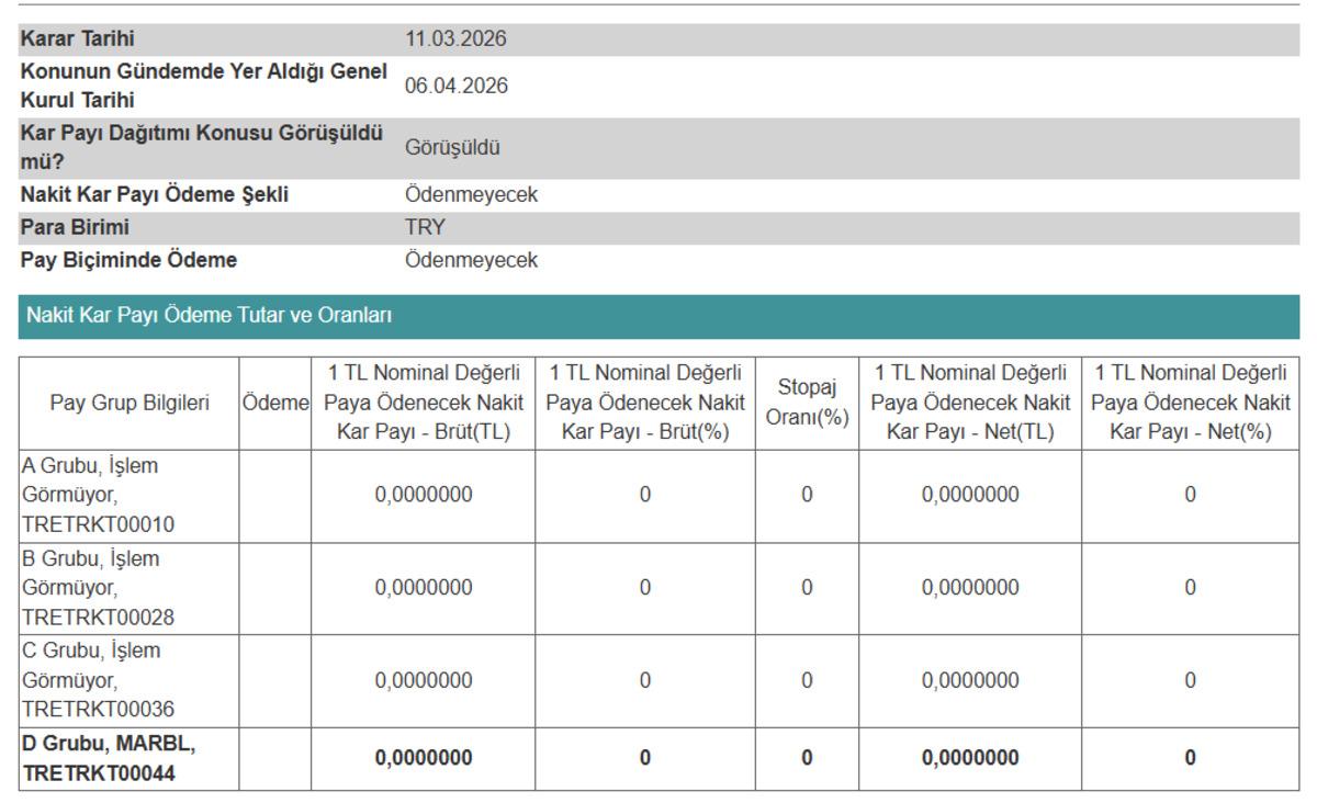 Tureks Turun&ccedil; (MARBL) temett&uuml; dağıtacak mı?, G&ouml;rsel 1