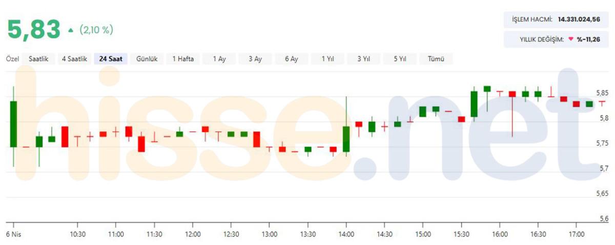 Mondi Turkey (MNDTR) den dikkat &ccedil;eken temett&uuml; kararı, G&ouml;rsel 1
