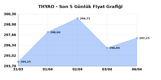 T&Uuml;RK HAVA YOLLARI (THYAO) 07 Nisan Salı 2026 G&uuml;nl&uuml;k Teknik Analiz 1